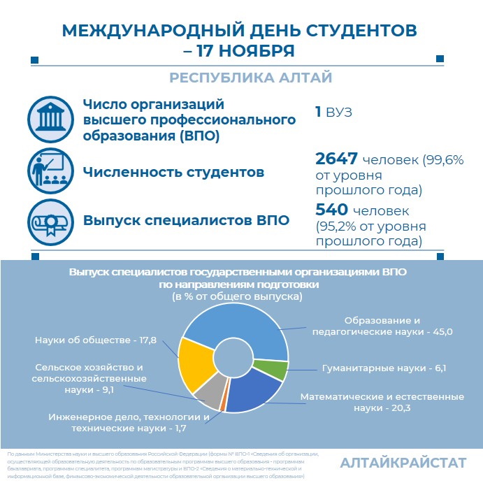 Международный день студентов - 17 ноября 